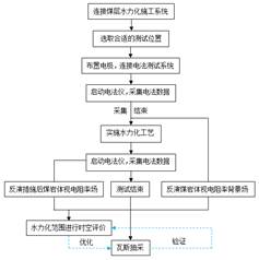 看操小逼基于直流电法的煤层增透措施效果快速检验技术